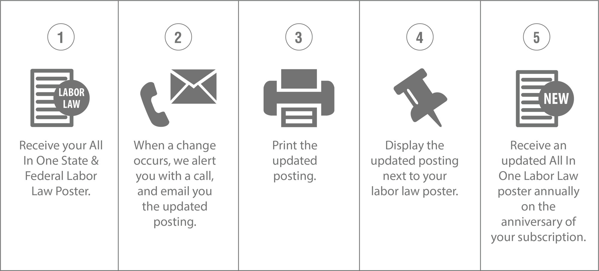how-does-it-work-e-update-service-generic